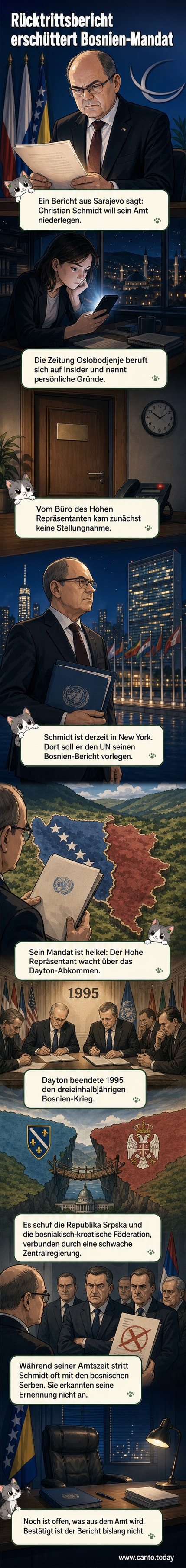 Abstrakte Darstellung eines UN-Vertreters, der vor einer Karte von Bosnien steht, während sich zwei Figuren im Hintergrund voneinander abwenden.