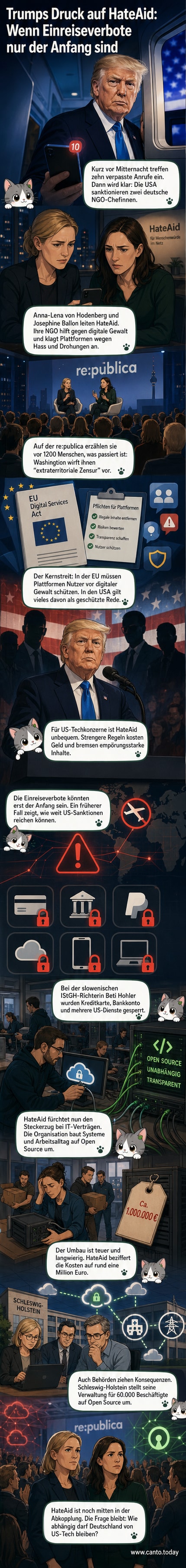 Zwei Frauen sprechen auf einer Bühne vor Publikum über digitale Gewalt und US-Sanktionen, während im Hintergrund das Logo von HateAid und ein Porträt von Donald Trump zu sehen sind.
