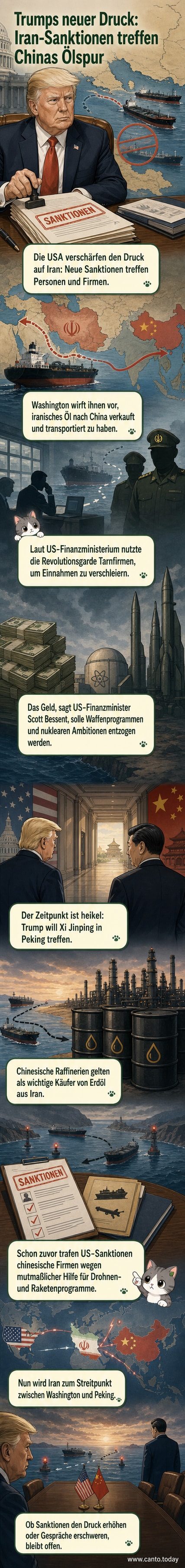 Illustration eines US-Schiffs, das vor einer schematischen Karte des Persischen Golfs und der Straße von Hormus patrouilliert, während Sanktionen gegen Iran verhängt werden.