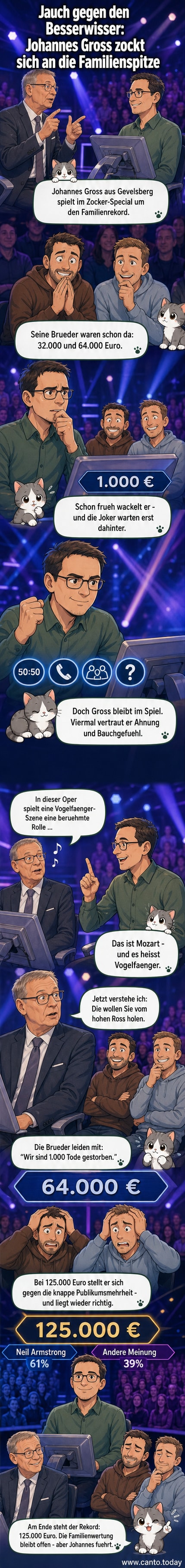 Günther Jauch steht vor dem typischen Bühnenbild von „Wer wird Millionär“, im Hintergrund der Kandidat Johannes Groß, der lächelnd auf seinem Stuhl sitzt, während im Publikum zwei grinsende Brüder zu sehen sind.