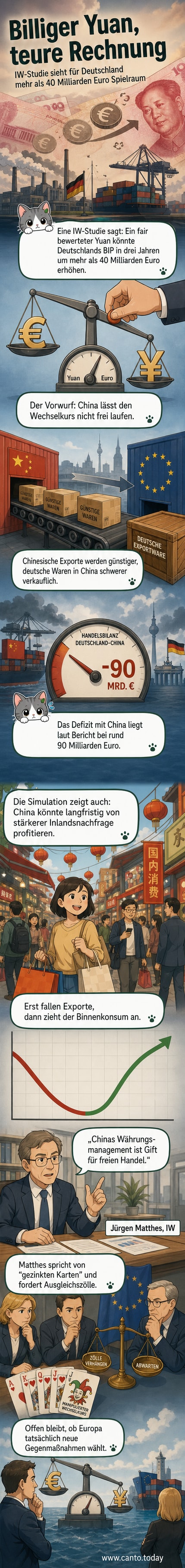 Grafik: Ein Euro- und ein Yuan-Schein liegen auf einer Weltkarte, die den Währungsvergleich zwischen Deutschland und China thematisiert.