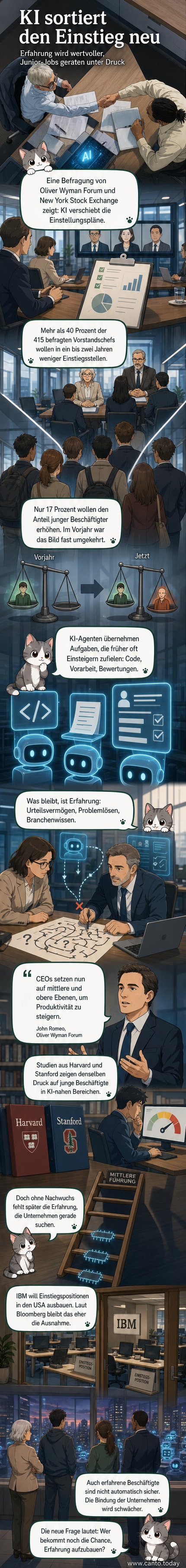 Ein modernes Büro mit zwei Figuren: eine jüngere Person, die ihren Arbeitsplatz verlässt, und eine ältere Person, die konzentriert vor einem Bildschirm mit KI-Symbolen arbeitet.