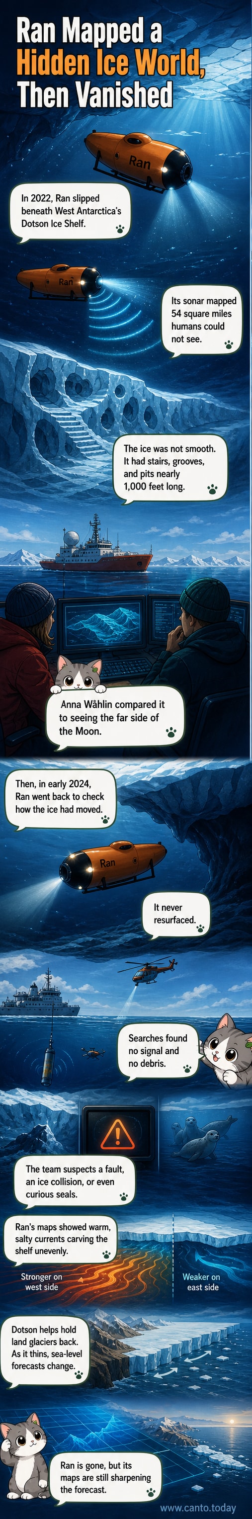 An orange autonomous submarine glides beneath a thick Antarctic ice shelf, scanning upward with sonar as strange terraced shapes and deep grooves emerge from the ice above.