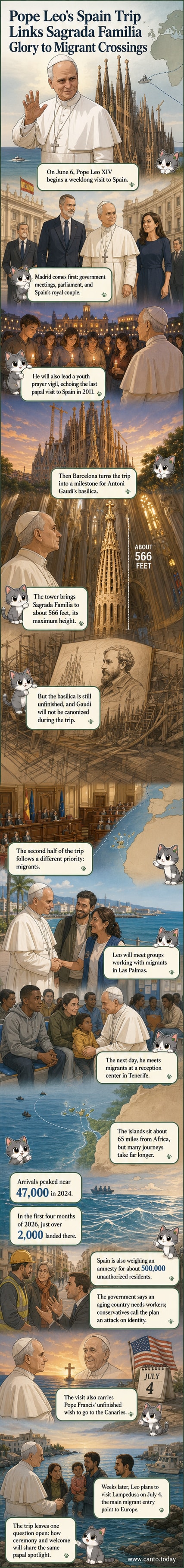 Illustration of Pope Leo XIV standing before the towering Sagrada Familia basilica in Barcelona, with a subtle backdrop of migrants arriving on a boat near the Canary Islands.