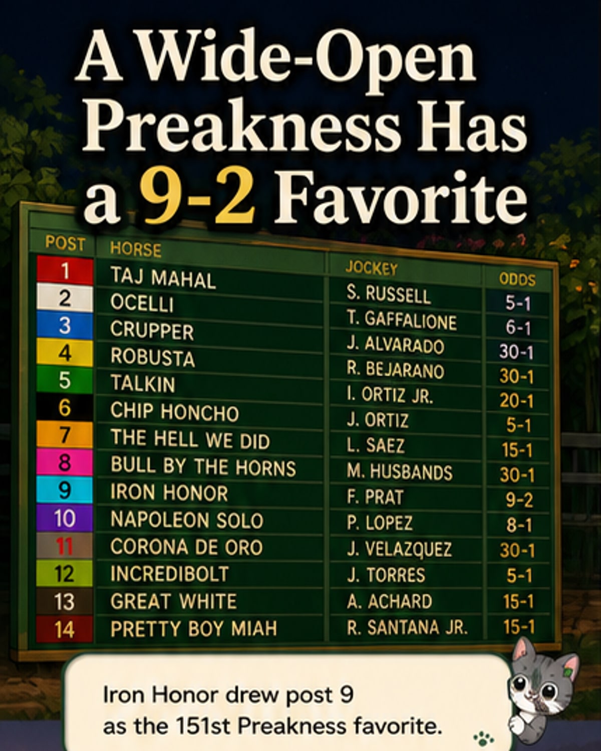 Iron Honor Favored in Preakness 151