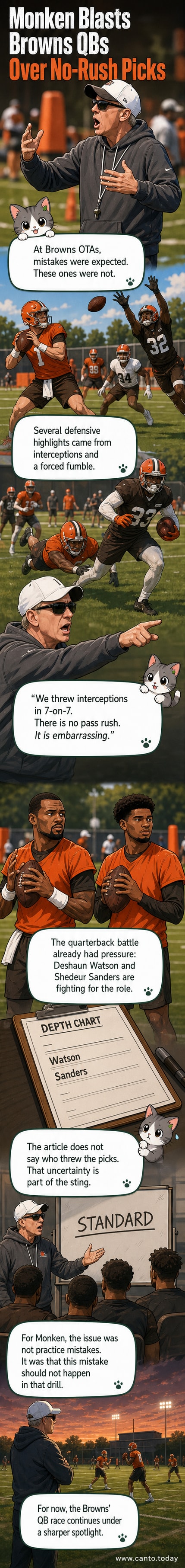 Illustration of Cleveland Browns head coach Todd Monken gesturing angrily toward quarterbacks during an OTA practice, with intercepted passes shown mid-air.
