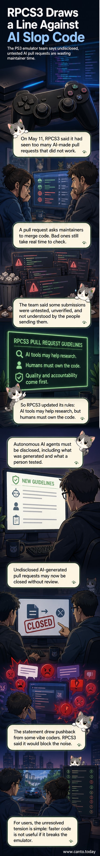 A screenshot of the RPCS3 team's social media post with the message 'Please stop submitting AI slop code pull requests' overlaid on a dark background with code snippets.