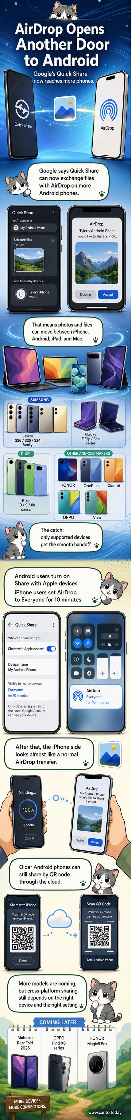 Illustration showing a Pixel phone and iPhone exchanging files via Quick Share and AirDrop, with a glowing connection between them.