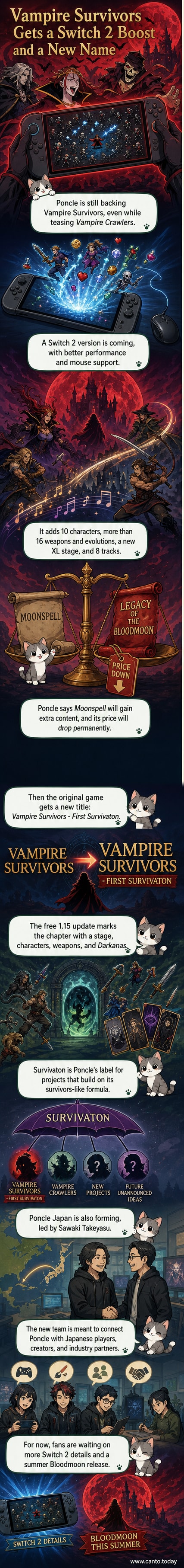 A stylized illustration of a vampire survivor character standing on a moonlit battlefield, surrounded by swirling weapons and enemies, with 'Vampire Survivors - First Survivaton' in bold letters above.