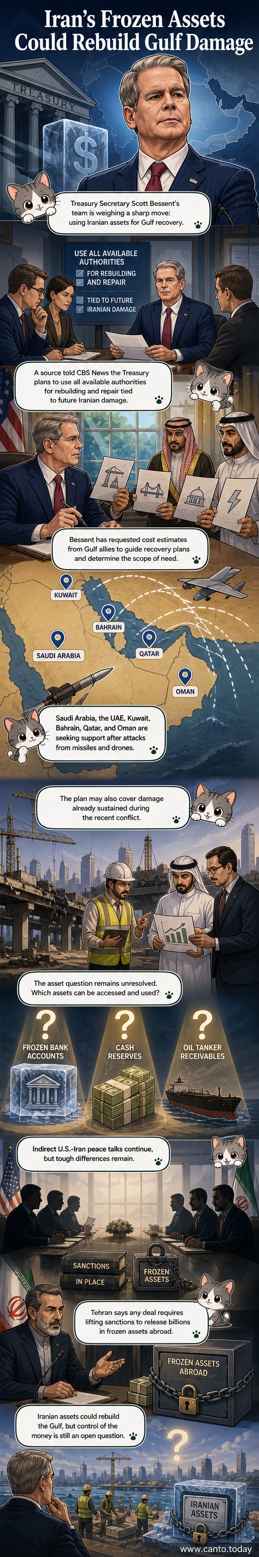 Illustration of a vault labeled 'Iranian Assets' with arrows pointing to Gulf countries receiving reconstruction aid, under a backdrop of missile and drone silhouettes.