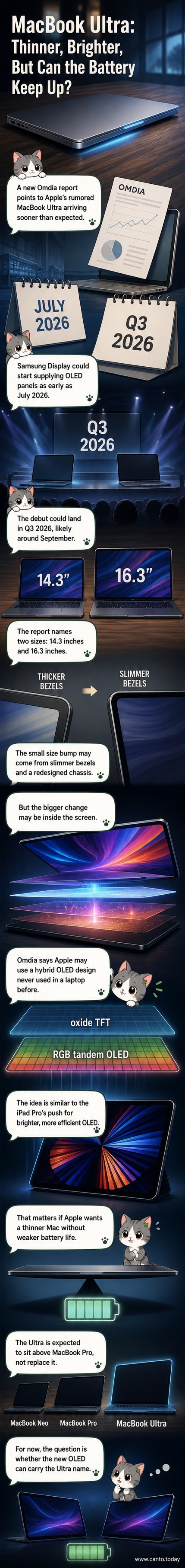 Concept illustration of a sleek, ultra-thin MacBook with a vibrant OLED display, highlighting slim bezels and a futuristic design.