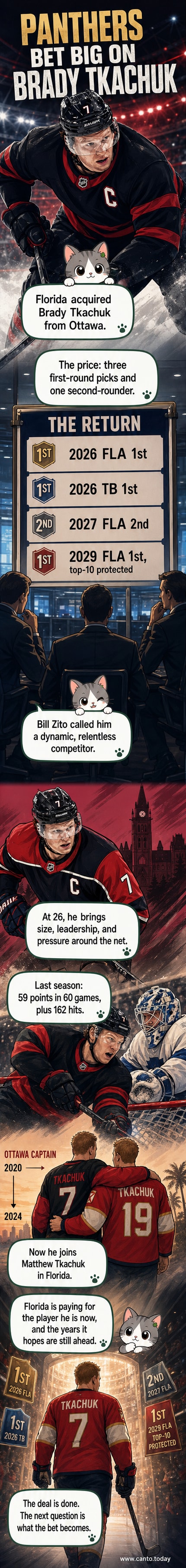 Brady Tkachuk in Ottawa Senators jersey being traded to Florida Panthers, with draft picks moving in the opposite direction.