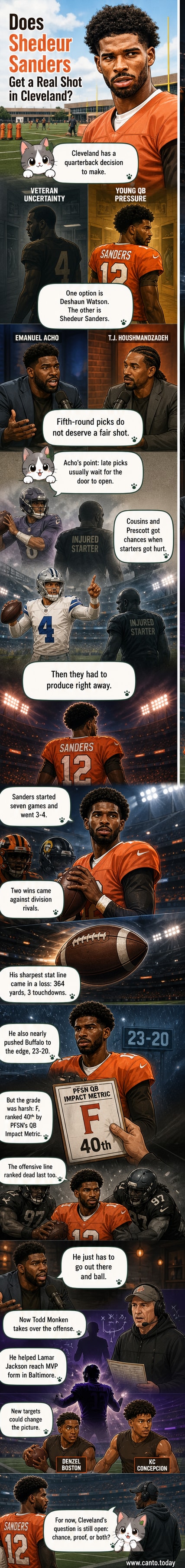 Illustration of Shedeur Sanders in a Browns uniform, looking downfield under pressure, with a split panel showing a critic speaking and stats from his rookie season.