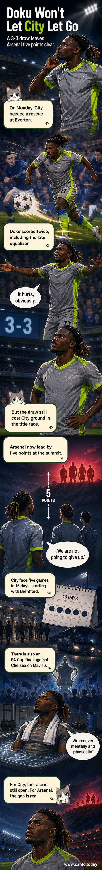 Jeremy Doku raises his arm in determination after scoring against Everton, with teammates behind him and the Etihad Stadium crowd in the background.