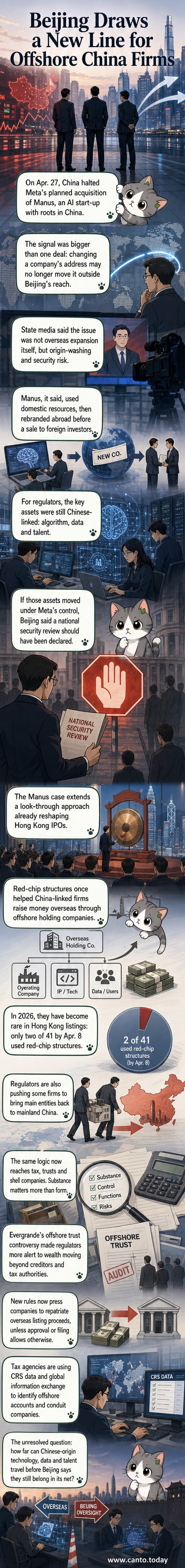 Illustration of a Chinese dragon wrapping around a globe, with digital nodes and corporate logos fading into offshore shadows, symbolizing Beijing’s expanding regulatory reach over overseas-registered firms with Chinese origins.