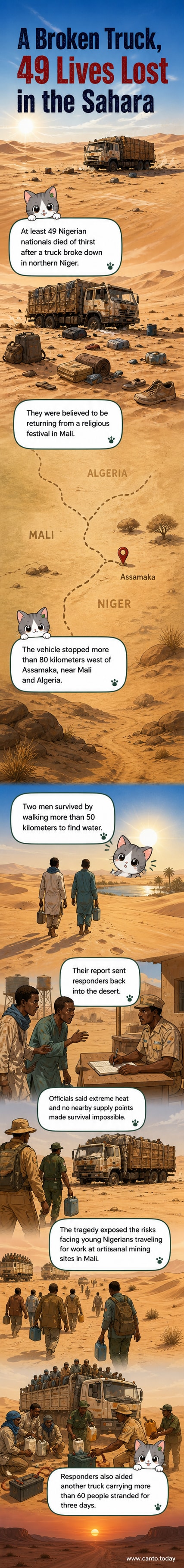 A desolate desert landscape with a broken-down truck and scattered belongings under a harsh sun, symbolizing the perilous journey migrants face across the Sahara.