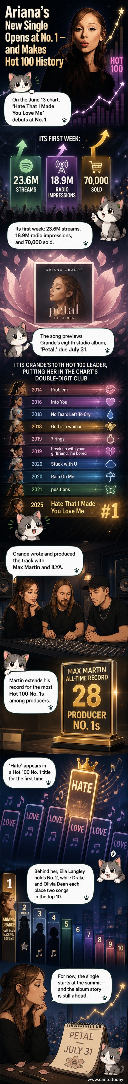 Ariana Grande in a soft-lit studio, holding a vintage microphone, with 'Hate That I Made You Love Me' glowing in bold text above her.