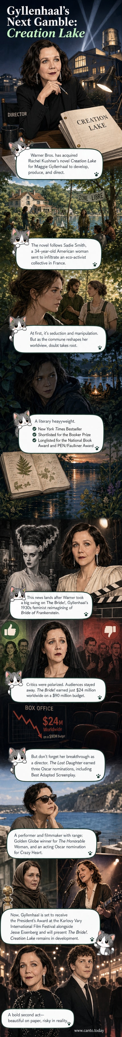Illustration of Maggie Gyllenhaal on set, reviewing a script titled 'Creation Lake,' with a moody French countryside backdrop and shadowy figures representing the eco-activist commune.