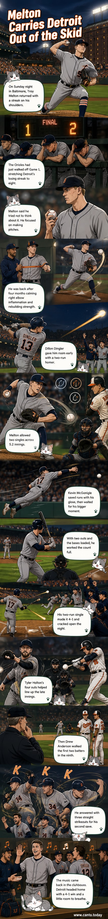 Baseball player Troy Melton on the mound at Camden Yards, celebrating a key out during the Tigers' comeback win.