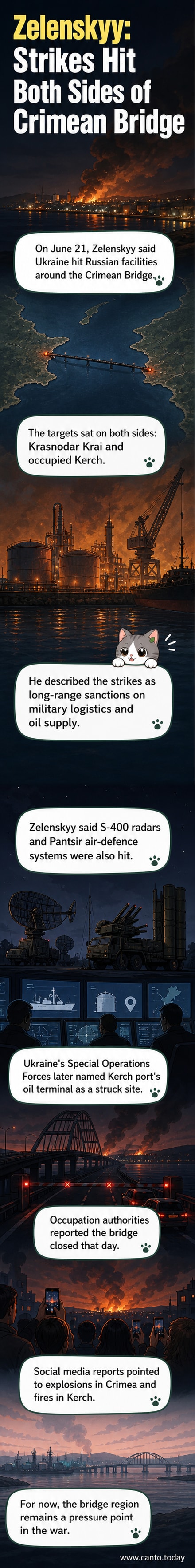 Illustrated map showing strike locations on both sides of the Crimean Bridge, with icons marking oil facilities and air defense systems in Krasnodar and Kerch.