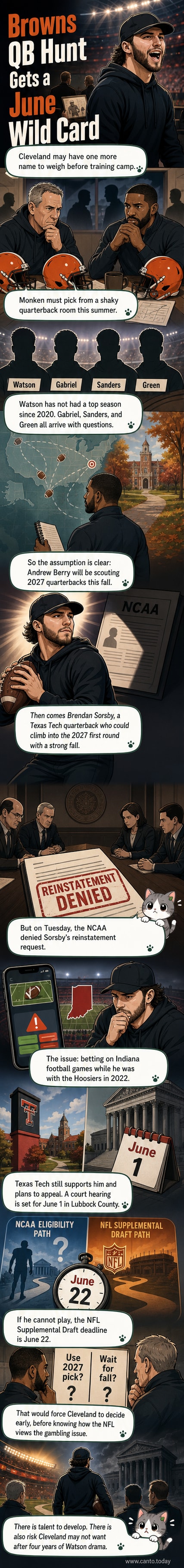 Texas Tech quarterback Brendan Sorsby shouting during a college game, under spotlight amid eligibility controversy.