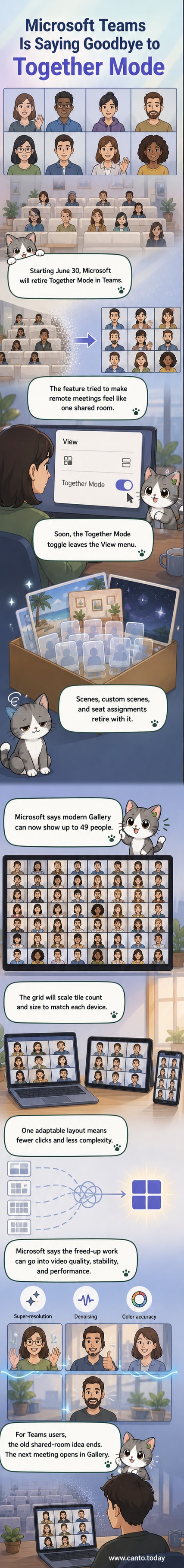 Illustration of a Microsoft Teams meeting transitioning from a virtual shared room (Together Mode) to a grid of video tiles (Gallery view), symbolizing the platform's shift toward performance and simplicity.