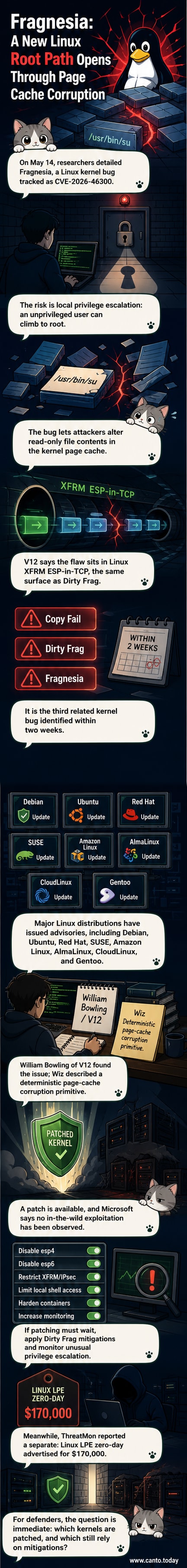 Illustration of a hacker exploiting a Linux kernel flaw by corrupting a page cache file to gain root access, with system files and privilege levels visually disrupted.