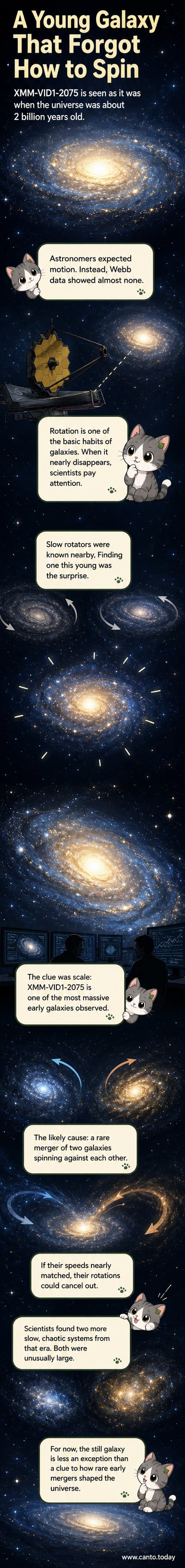 Illustration of a distant, ancient galaxy with stars moving in chaotic paths instead of a rotating disk, against a backdrop of early universe light
