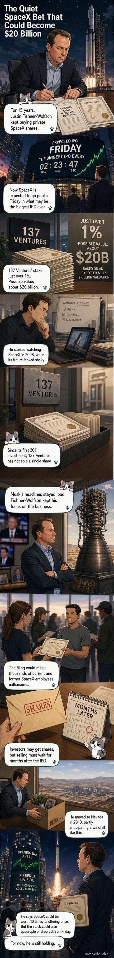 Illustration of a calm investor sitting beside a rocket, with stock charts and a SpaceX engine in the background.