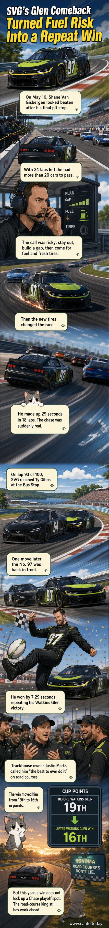 Shane Van Gisbergen celebrates in victory lane at Watkins Glen, kicking a rugby ball in front of his No. 97 Chevrolet.