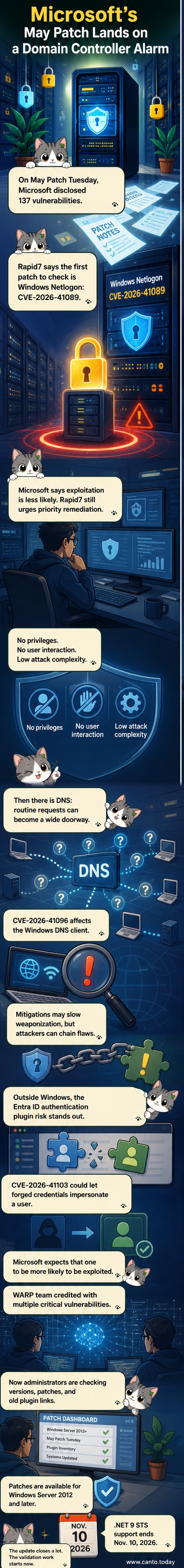 A digital lock on a Windows server is cracked by a shadowy figure, symbolizing the critical Netlogon vulnerability that could grant full system access.