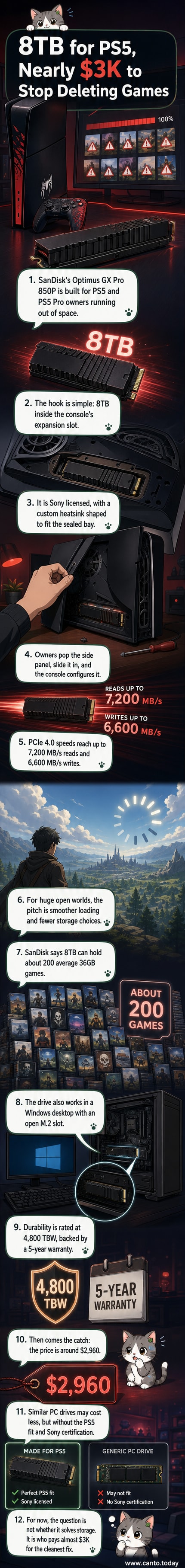 An 8TB SanDisk SSD with PlayStation branding, shown beside a PS5 console, highlighting seamless integration and high-capacity storage for gamers.