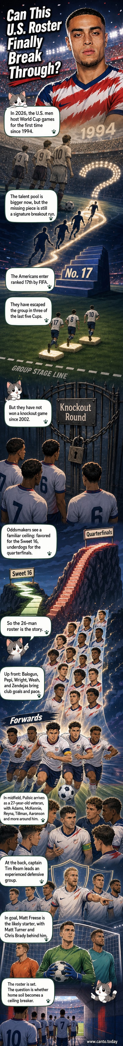 Illustrated lineup of the 2026 USMNT World Cup roster, showing players in uniform with club and position labels.