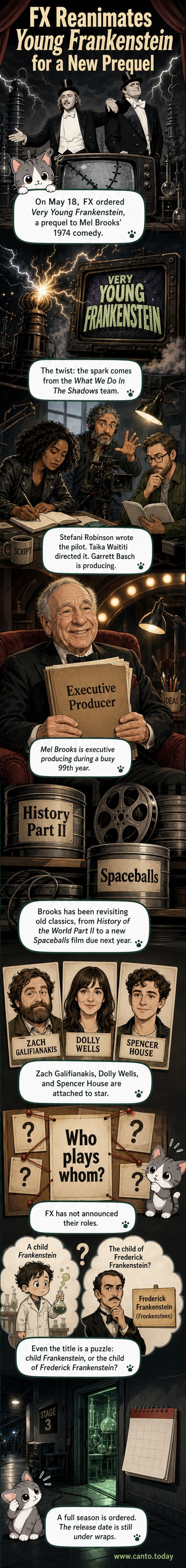A cartoonish lab scene with a stitched-together figure rising, lightning flashing, and a sign reading 'Very Young Frankenstein' in gothic font with comedic exaggeration.