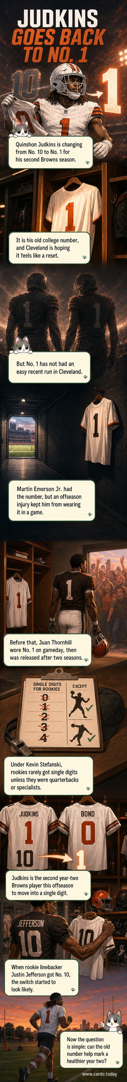 Illustrated panel showing Quinshon Judkins in a Cleveland Browns uniform, turning from jersey number 10 to reveal number 1 on the back.