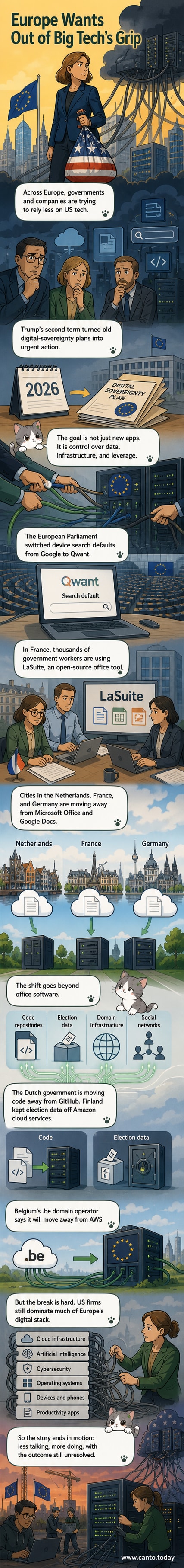 Illustration of European Union flags replacing American tech logos like Google, Microsoft, and AWS on digital devices and servers.