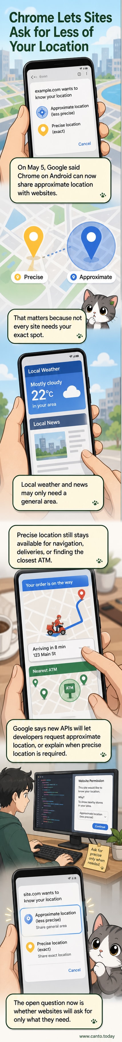 Illustration showing a smartphone with Chrome browser displaying a location permission prompt offering 'Approximate' or 'Precise' location options.