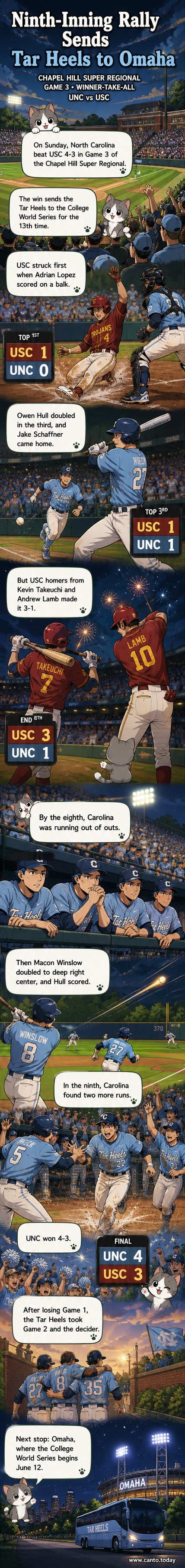 Baseball players celebrating on the field after a ninth-inning win, with scoreboard showing UNC 4, USC 3.