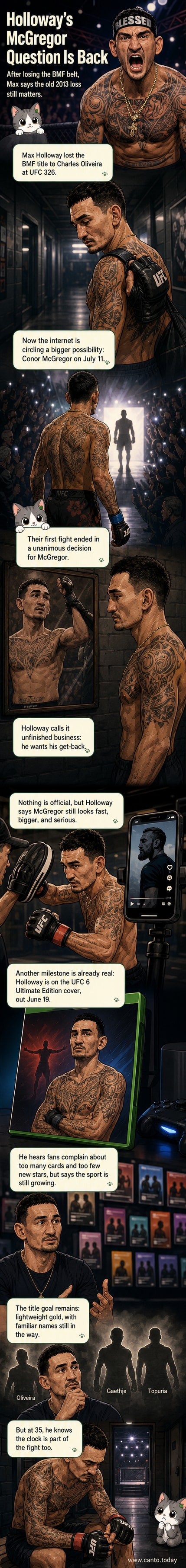 Max Holloway stands in the Octagon, gloves raised, with a digital overlay showing the EA Sports UFC 6 game cover and McGregor’s silhouette in the background.