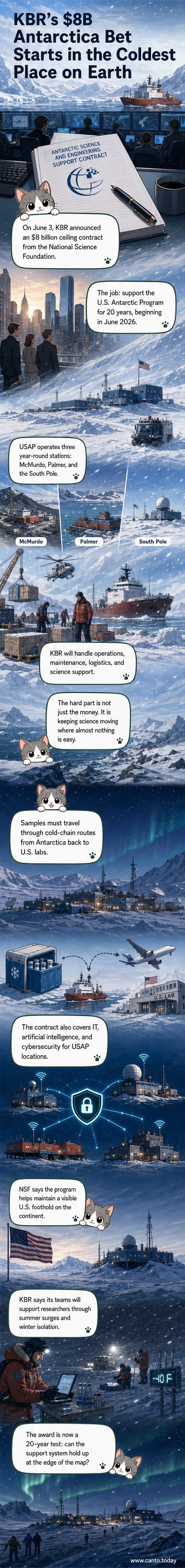 Illustration of a research team in Antarctica with KBR support vehicles and satellite uplinks, snow-covered mountains in the background, and a U.S. flag at Amundsen-Scott Station.