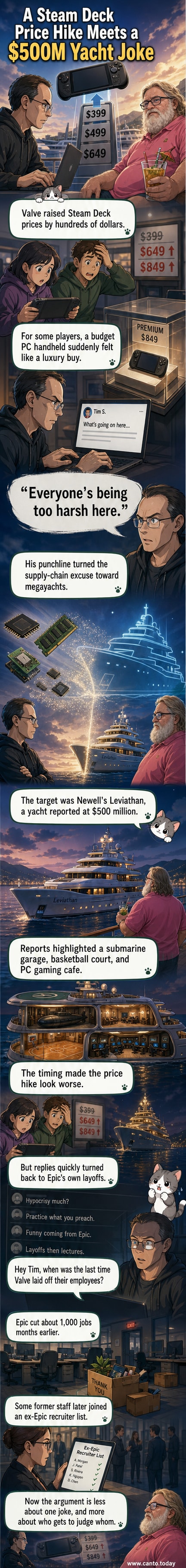 Illustrated panel showing two tech CEOs on opposing sides of a gaming console and a luxury yacht, with speech bubbles highlighting price hikes and layoffs.