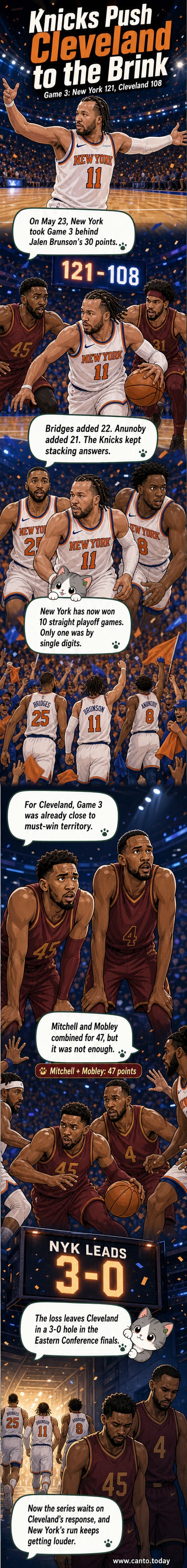 Illustrated basketball court scene showing Knicks players celebrating after a 121-108 win over the Cavaliers in Game 3 of the Eastern Conference Finals.