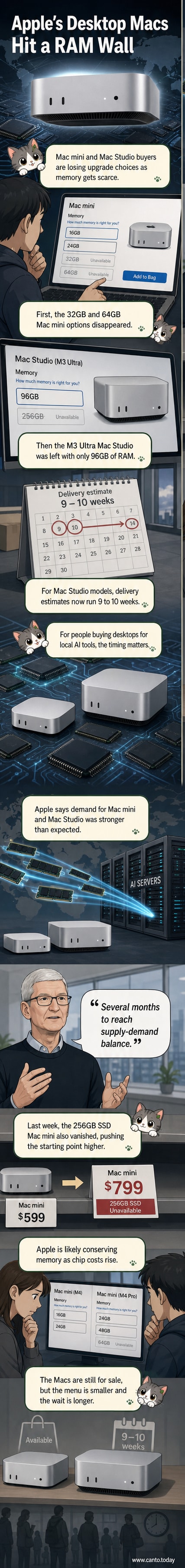Illustration of a Mac Studio and Mac mini with memory chips fading out, symbolizing removed configurations due to shortage.
