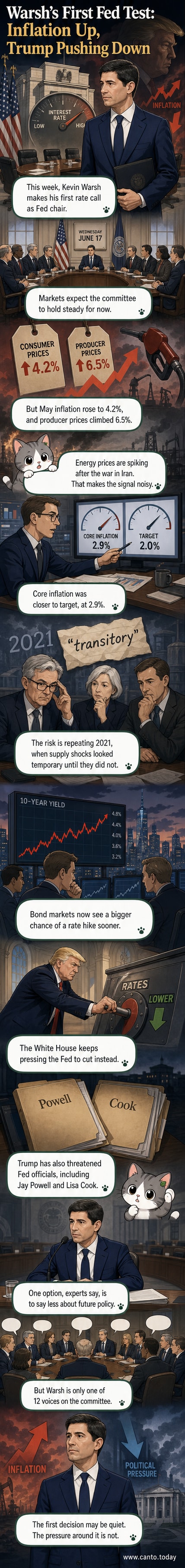Illustration of a central banker at a podium with inflation charts and political headlines in the background.
