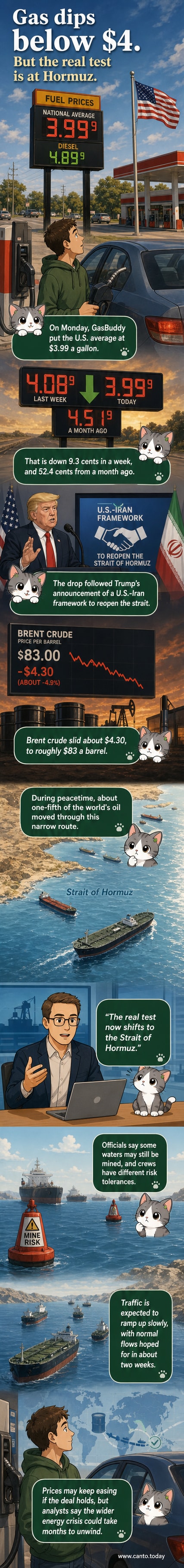Illustration of a gas pump showing a price below $4, with oil tankers moving toward the Strait of Hormuz in the background