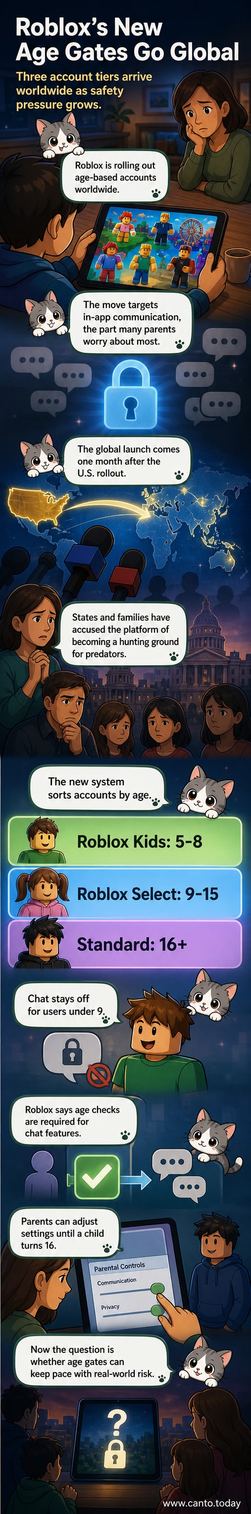 A split-screen illustration showing three Roblox avatars: a young child in a 'Kids' zone, a teen in a 'Select' zone, and an older user in a 'Standard' zone, with shield icons indicating different privacy levels.