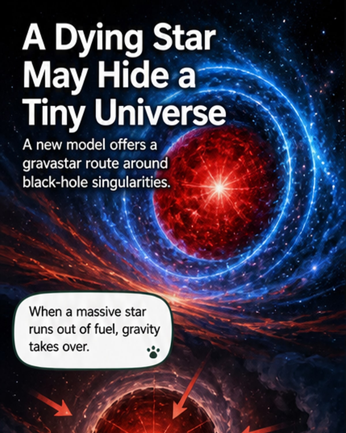Illustration of a collapsing star forming a gravastar with a dark energy core and internal expansion, contrasting with a traditional black hole.