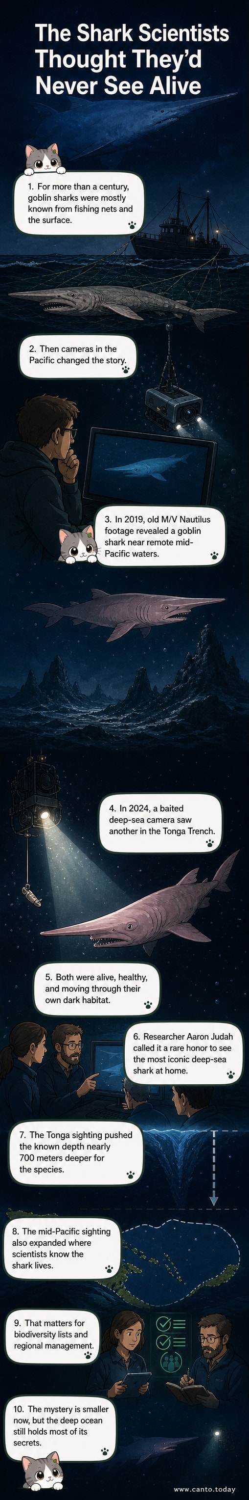 Illustration of a goblin shark with extended jaws in deep ocean darkness, based on rare footage from the Tonga Trench.