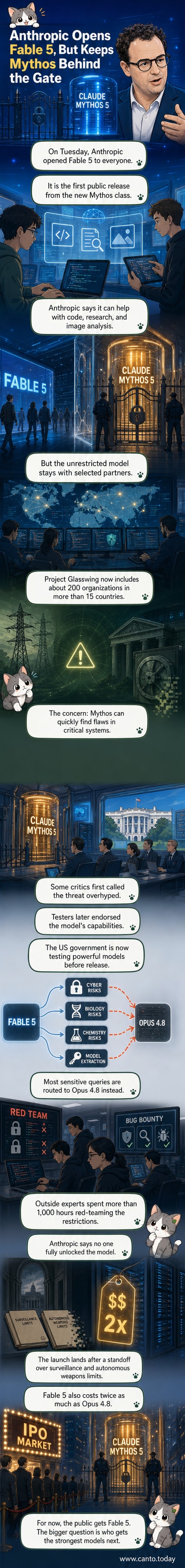 A futuristic AI interface with a shield icon, representing Anthropic's new 'safe' Fable 5 model being released to the public with cybersecurity safeguards.