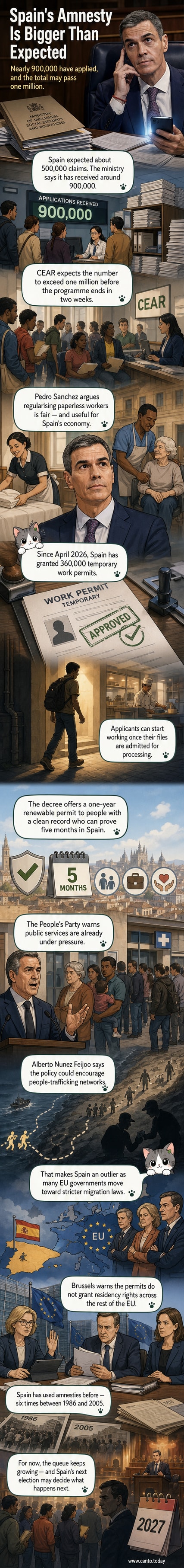 Illustrated panel showing a long line of diverse migrants outside a government office in Spain, with a sign reading 'Amnesty Applications' and officials processing forms inside.